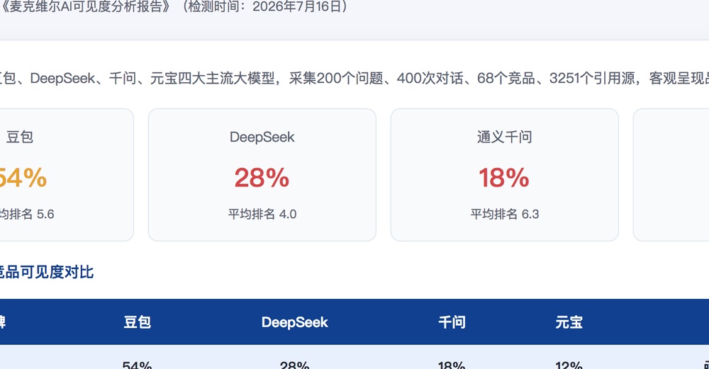 廊坊独立站SEO优化